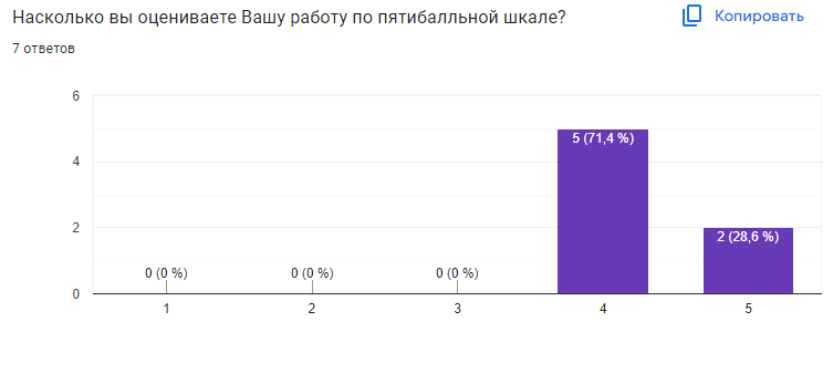 https://lh7-us.googleusercontent.com/_0m0t6w0QD4BXS3cOnS4ECcmZnCRe7mKkWZcjn-SrSvZ5zizat0aBqRkKP75oSBK3V5Zdzt3GZKrMM37C_KTV1EtPC2gwCJLDY41K_WPBohMqg1EwbRpnLoPN8FNb0BCAGFNR31Rc7g0gByQEVDHGTQ
