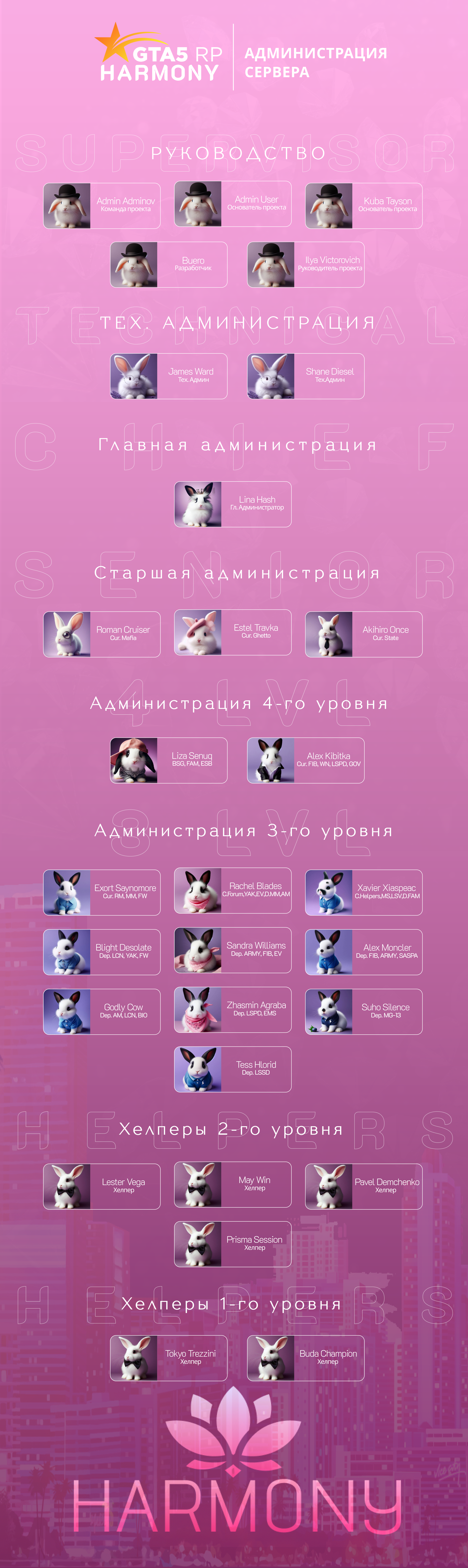 https://i.postimg.cc/44RnfgtF/Admins-Team-Harmony.png